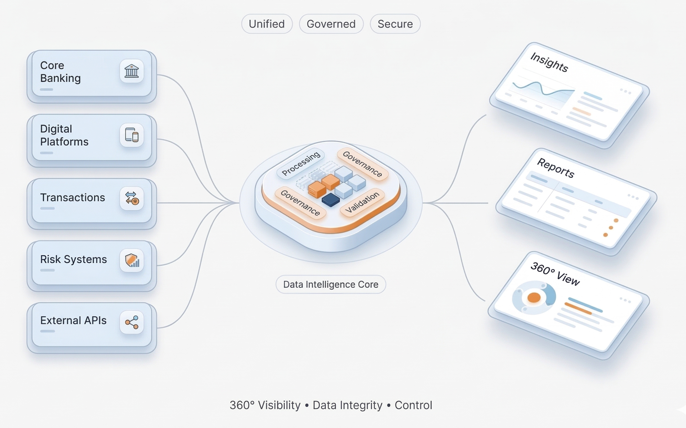 SIAS-DWH - Data Warehousing and Data Lake for Financial Institutions